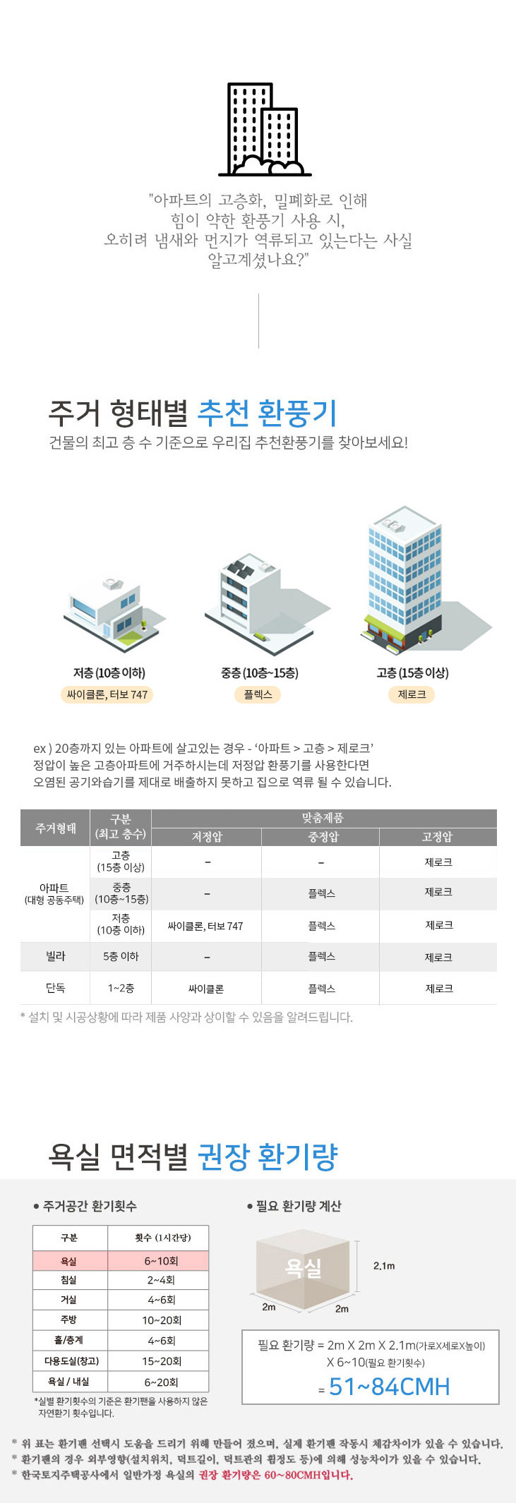 주거별_추천.jpg